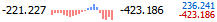 Bissantz Sparkline