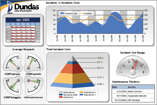 Buy Dundas Software Dundas Dashboard -.