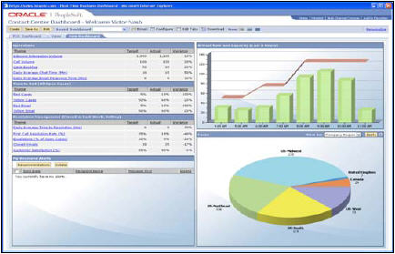 Oracle/PeopleSoft Enterprise Service Dashboard (Small)