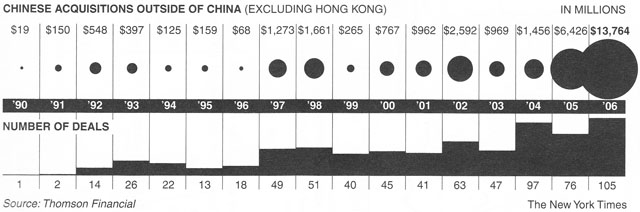 New York Times Graph