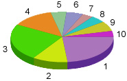 Design Example Problem 2